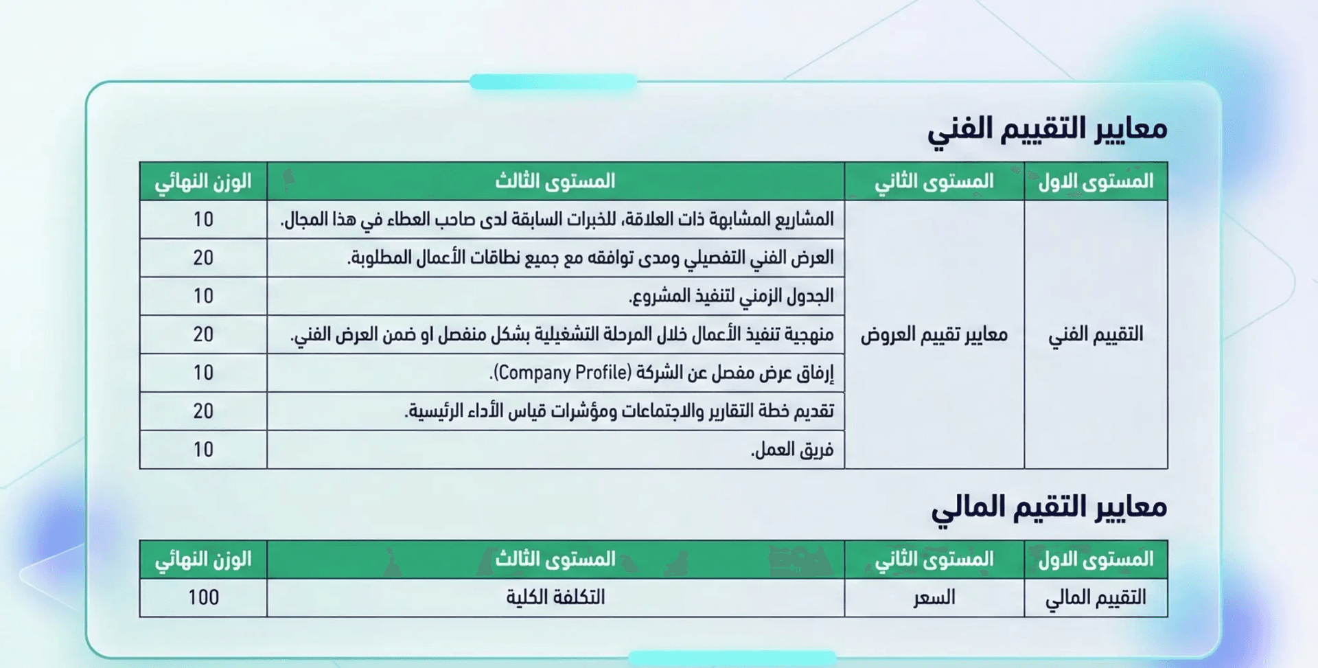 معايير التقييم الفني والمالي - كتابة العروض الفنية للمناقصات